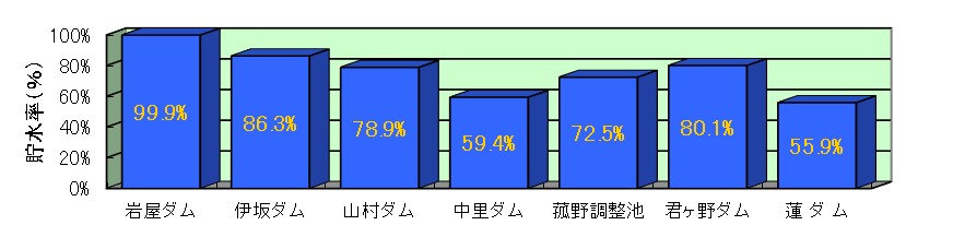 グラフ画像