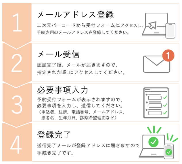 お手続きの流れ　画像