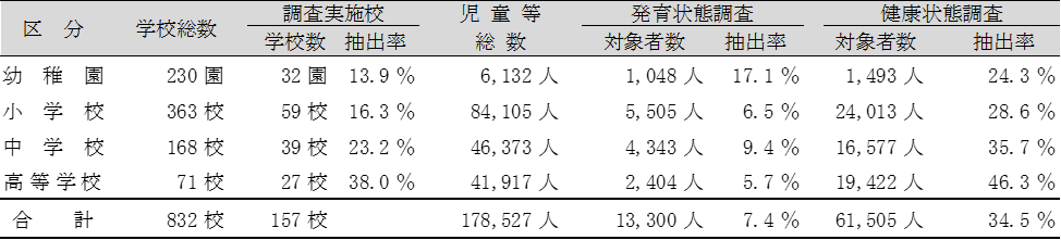 令和６年度調査
