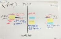 中央揃え