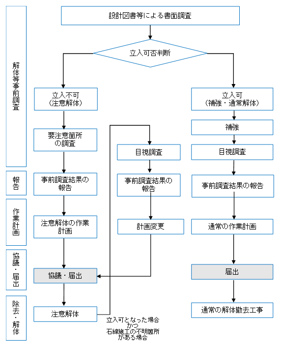 中央揃え
